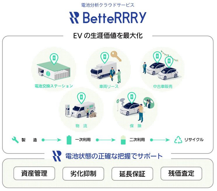 BetteRRRy电池分析云服务